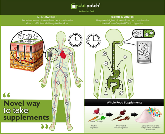 Novel Supplement Formats to ease pill fatigue