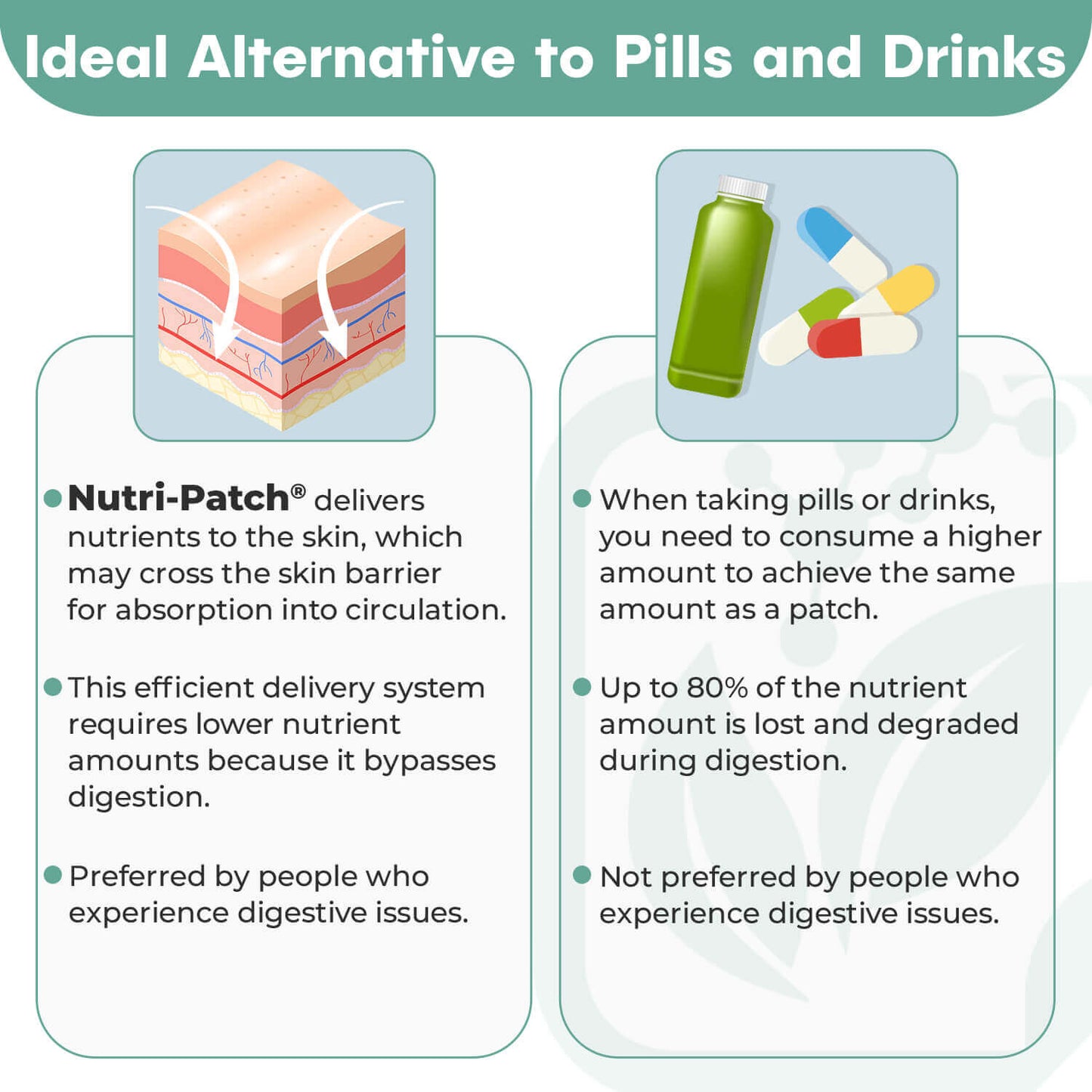 NUTRI-PATCH Energy B12 &Complex Topical Patch, Infused with B1,B2,B3,B5,B6,B12,Biotin. Designed to Give You a Boost (30/Pack).