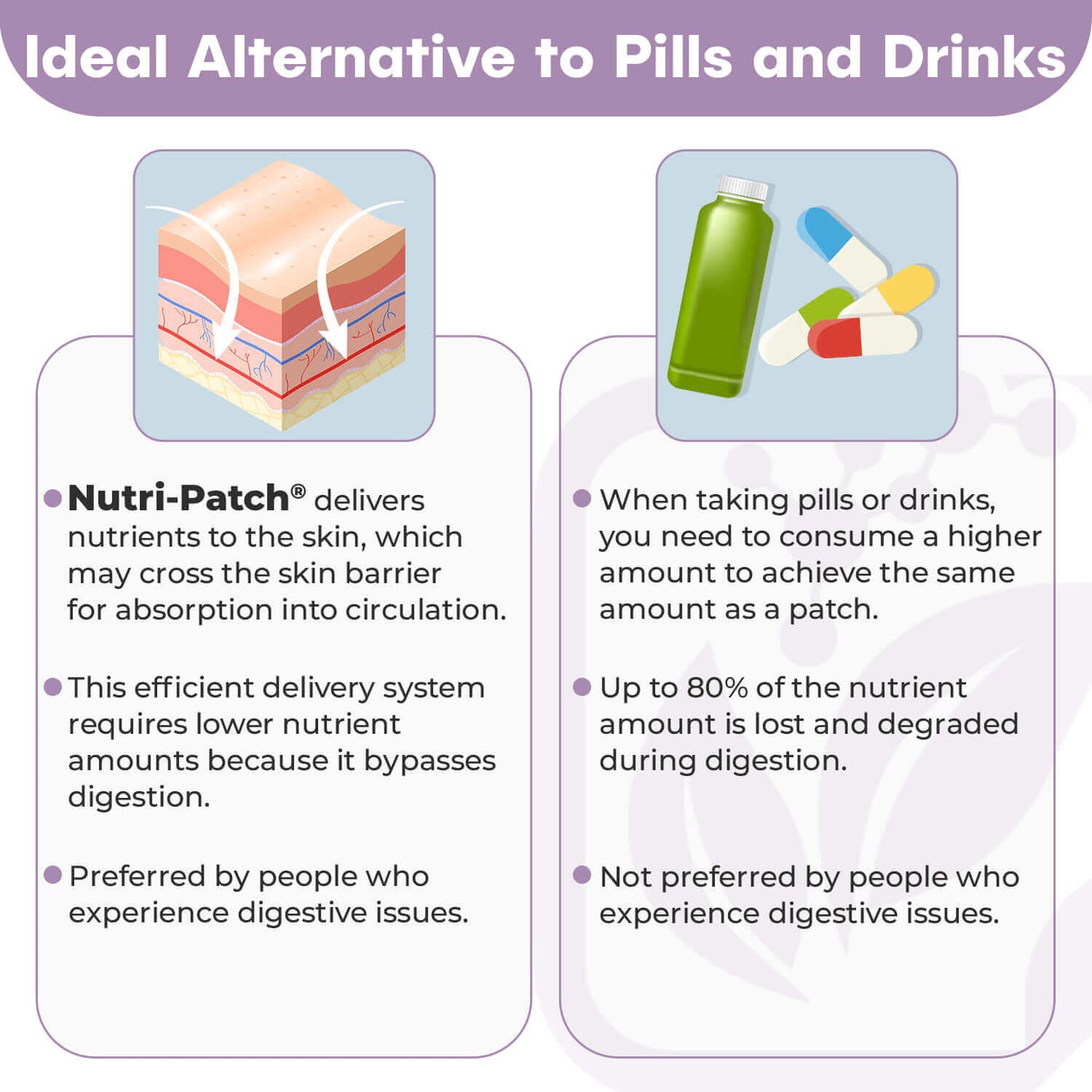NUTRI-PATCH MULTI without Iron Topical Patch, Infused with a B Complex, D3, Magnesium, and Zinc. Designed to Give You a Boost (30/Pack).